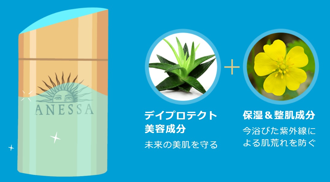 ANESSAの美容成分